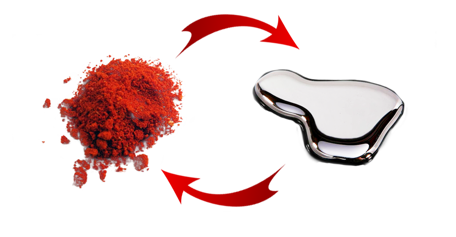 Cycle of transformation between cinnabar and mercury