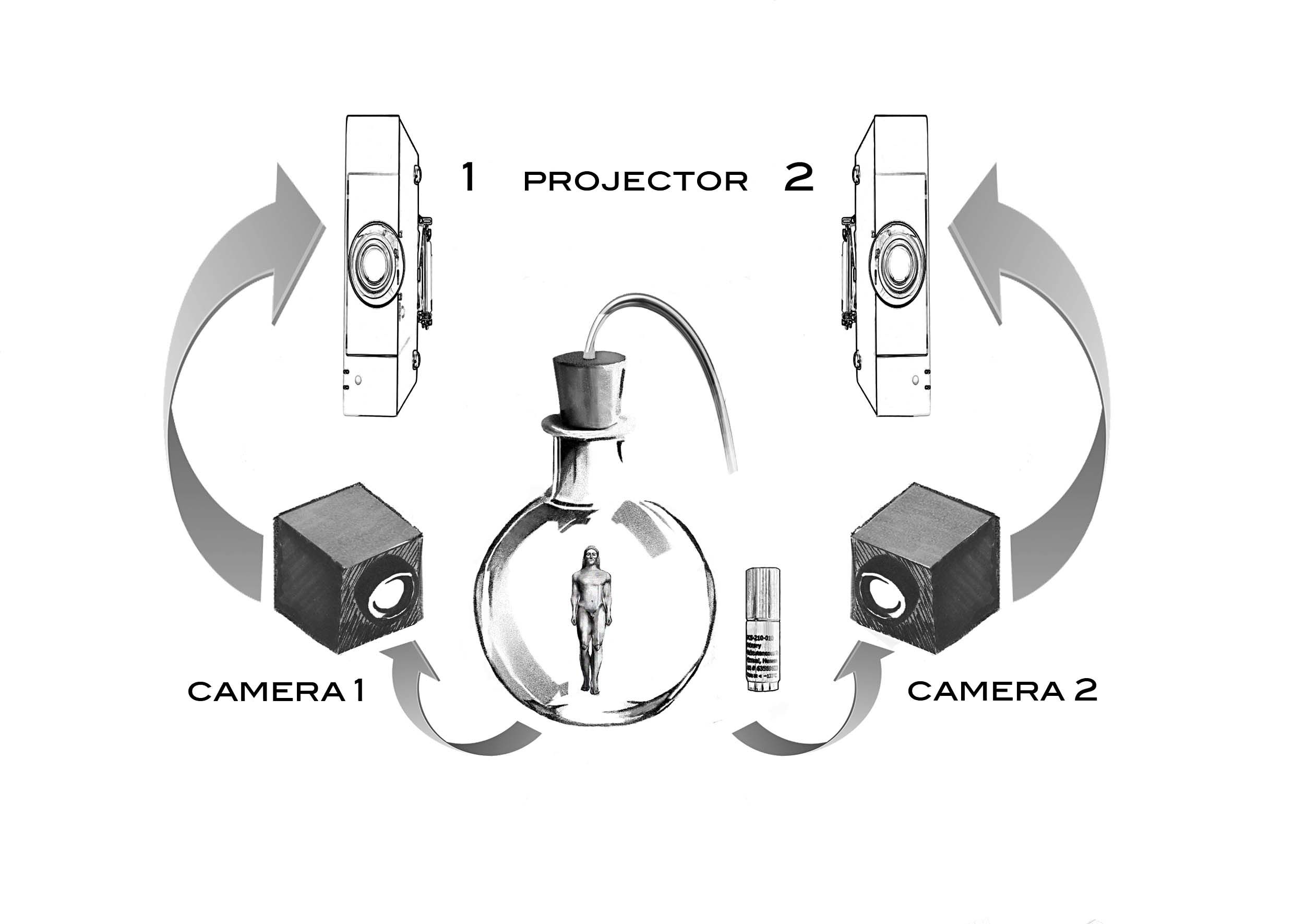 Figure 7. Nina Sellars. Sentinels (diagram indicating the real-time imaging relay of the two mini high-definition cameras, mounted on the exterior of incubator), 2018. Camera 1 – focused on the drip-fed hydrogel (GelMA) kouros (which contains living human preadipocyte cells embedded in its matrix). Camera 2 – focused on the original (35mm high) preadipocyte cell vial, acquired through the American Type Culture Collection (ATCC). Nina Sellars © 2018.